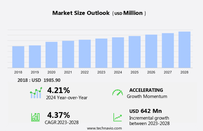 Safety Goggles And Glasses Market Size