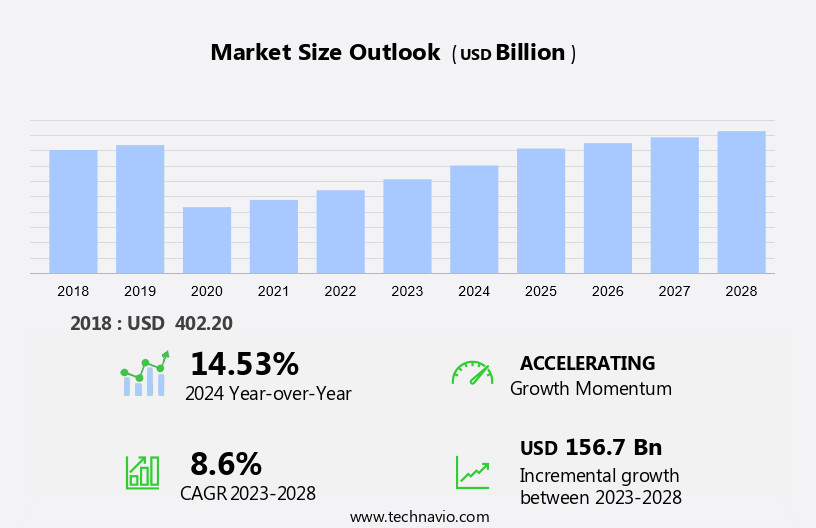 Travel Agency Services Market Size