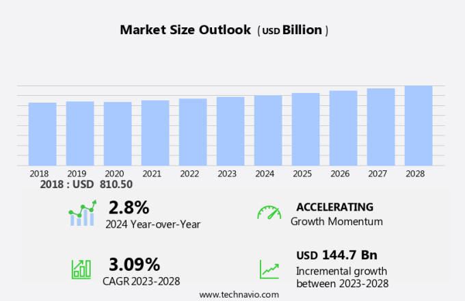 Benefits Administration Service Market Size