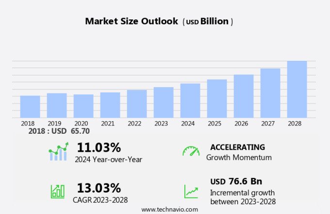Wooden Doors And Windows Market Size