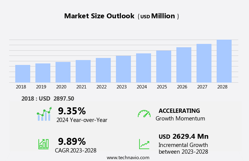 Mobile Hotspot Market Size
