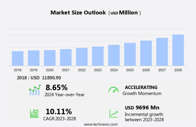 Human Immunoglobulin Market Size