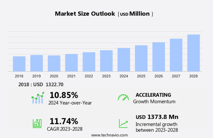 Policy Management Software Market Size