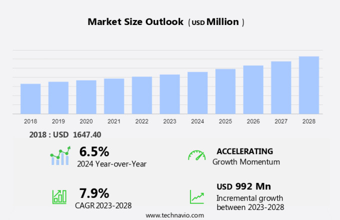 Ultrasonic Scalpel Market Size