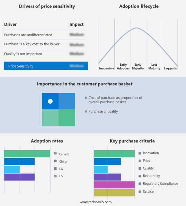 Non-Profit Software Market Share by Geography