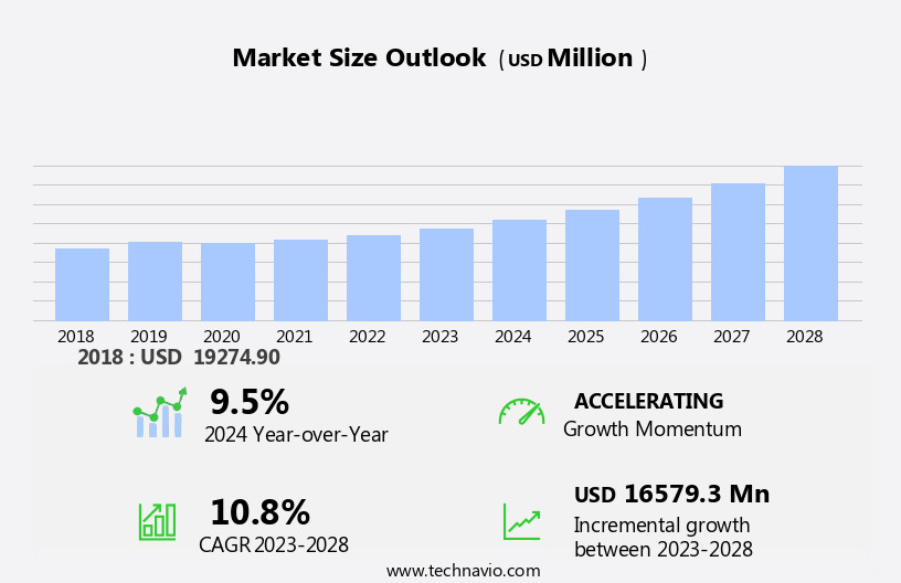 Academic Tutoring And Customized Learning Programs Market Size