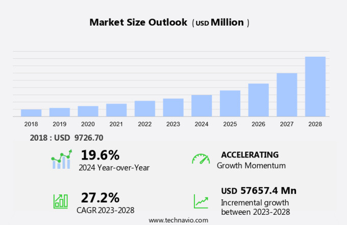 Open Banking Market Size