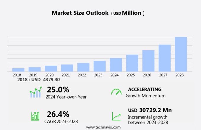 AI Market In Media And Entertainment Industry Size
