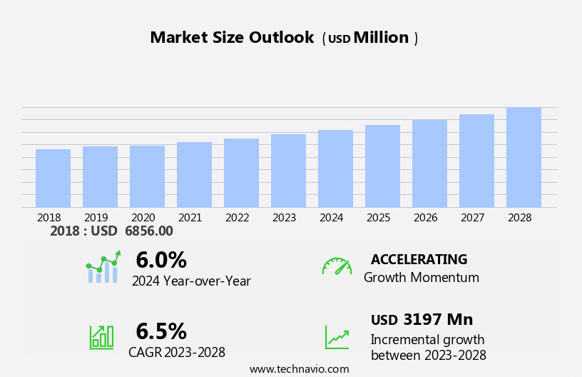 AC and DC Controllers Market Size