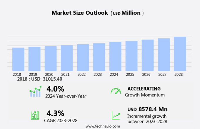 Drug Repurposing Market Size