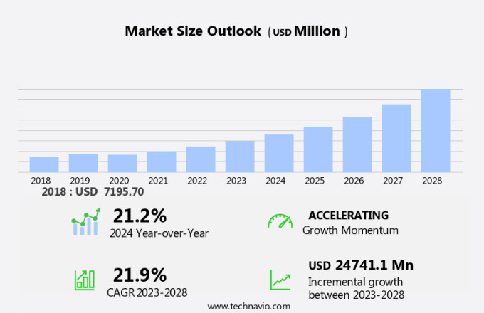 Wind Turbine Composite Materials Market Size