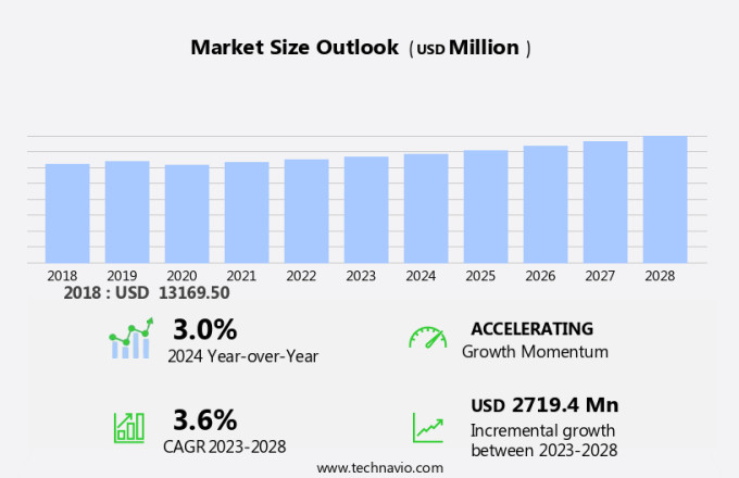 Defense Land Vehicles Market Size