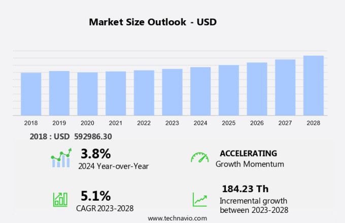 Amorphous Steels Market Size