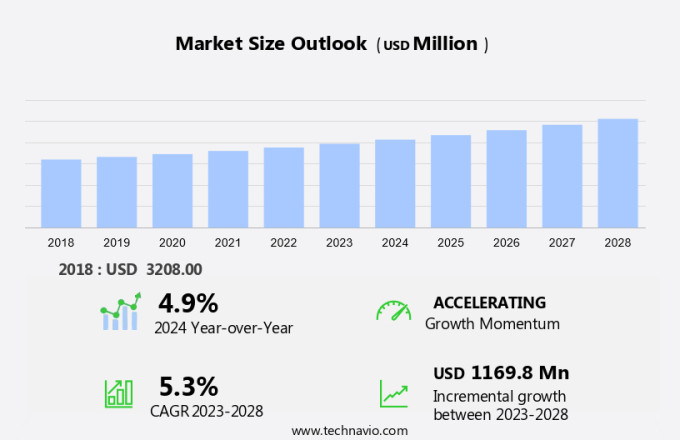 Preclinical Animal Imaging Market Size