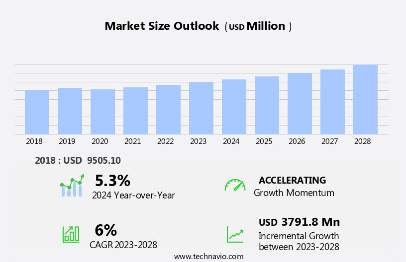 Low Harmonic Drives Market Size