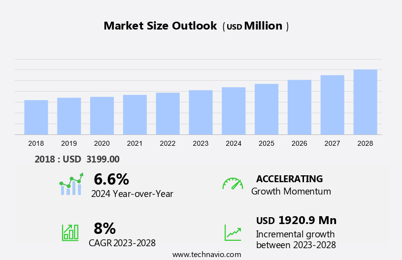 Medicine And Engineering Integrated Education Market Size