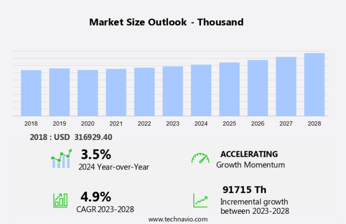 Chloropyridine Market Size