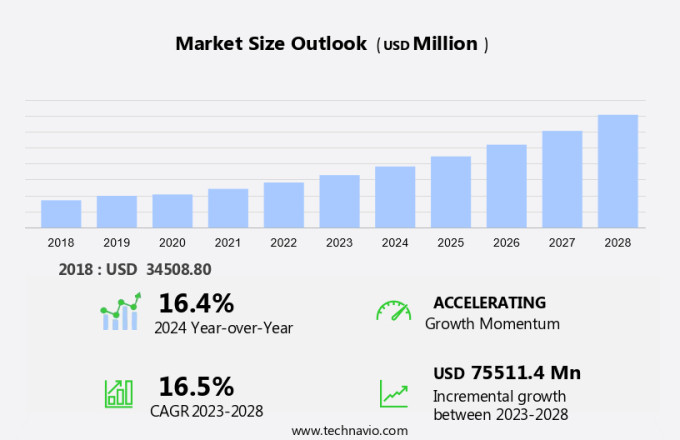 Application Integrated Services Market Size