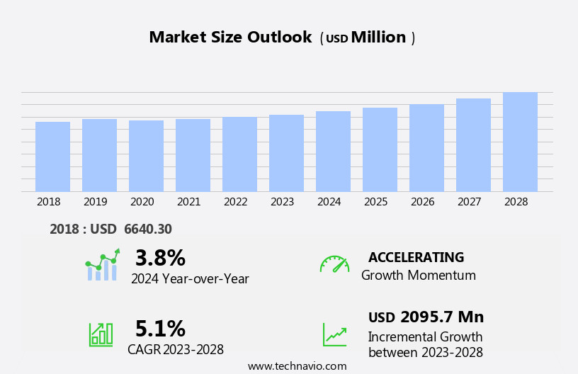 BOPET Films Market Size