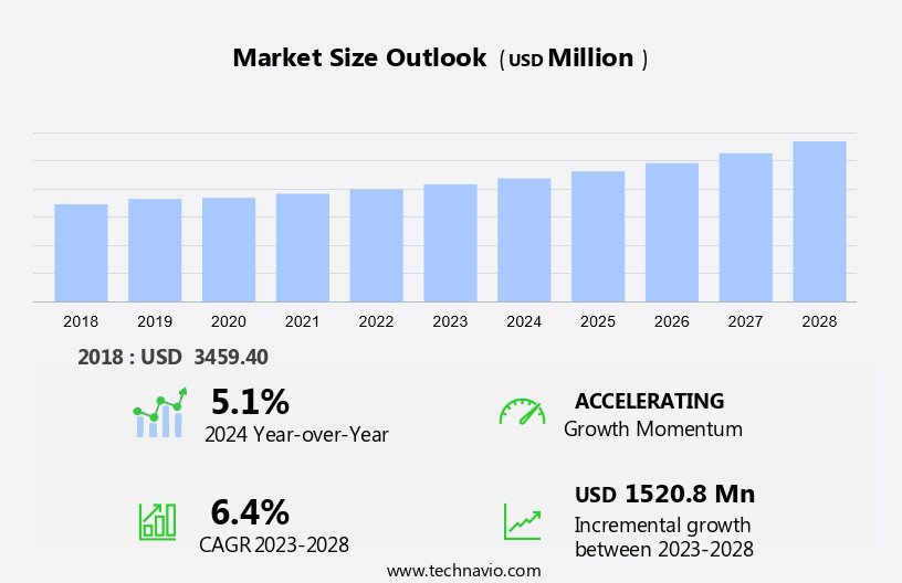 Laminated Veneer Lumber Market Size