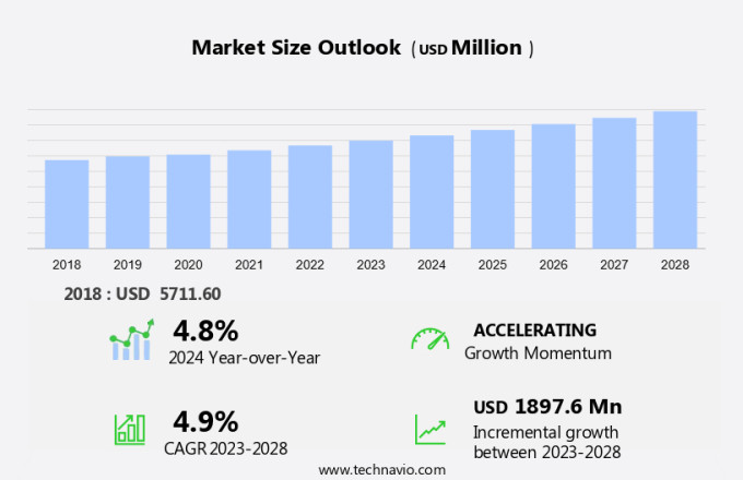 Hearing Devices Market Size