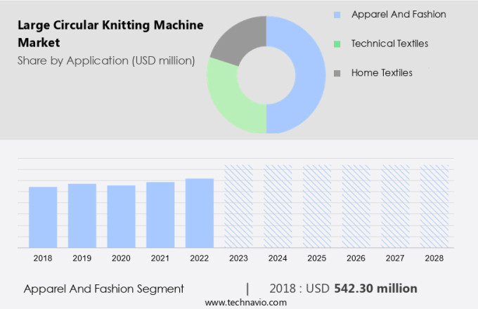 Large Circular Knitting Machine Market Size