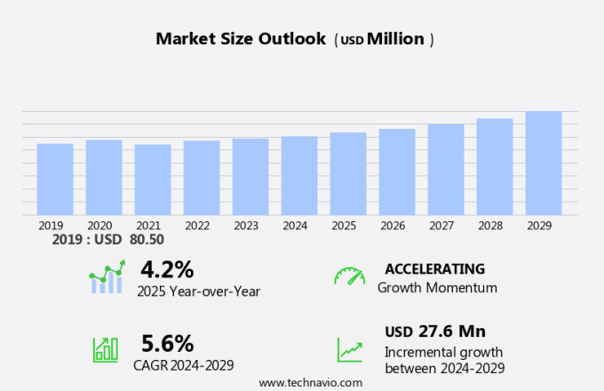 Residential Roofing Market Size