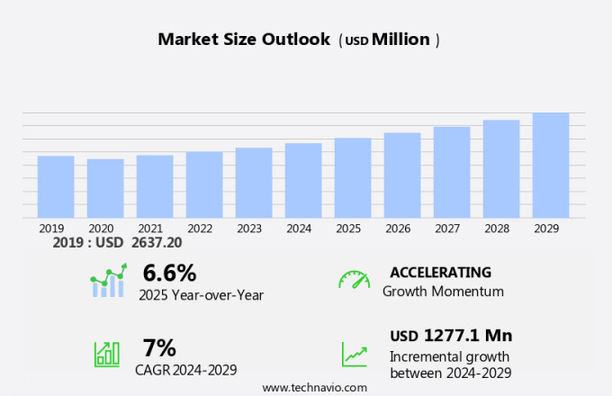 Residential Architectural Lighting Market Size