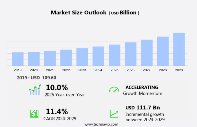Vertical-Specific Software Market Size