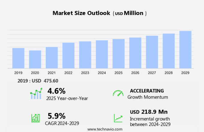 Round Link Chains Market Size
