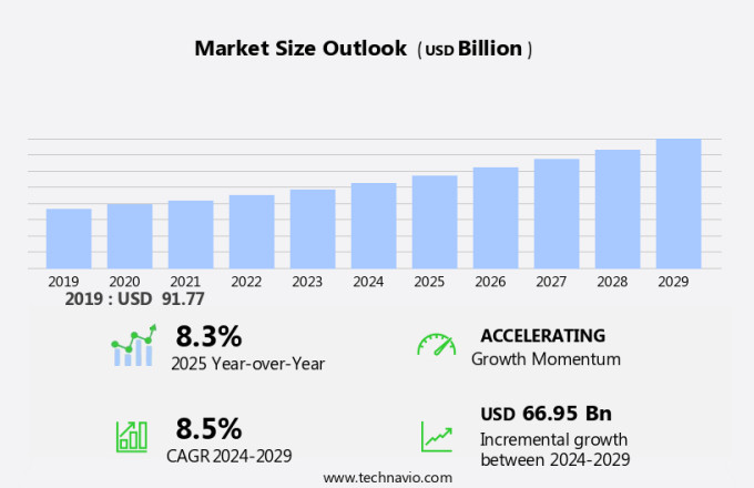 System Infrastructure Software Market Size