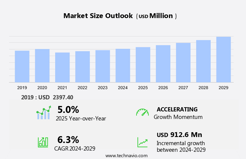 Gaming Steering Wheels Market Size