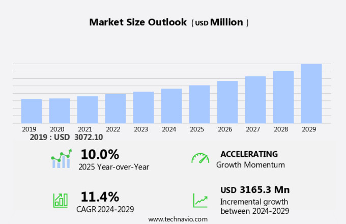 Software Containers Market Size