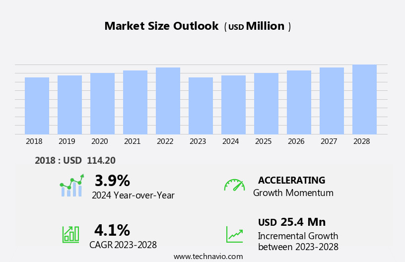 Pantographs Market in North America Size