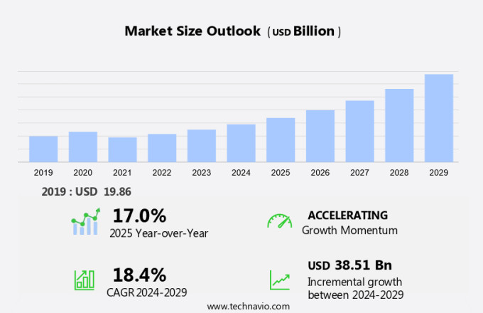 Smart Classroom Market Size