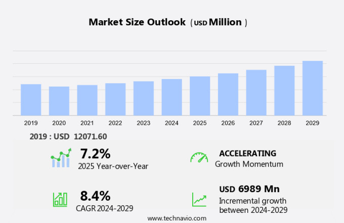 High Performance Fibers Market Size
