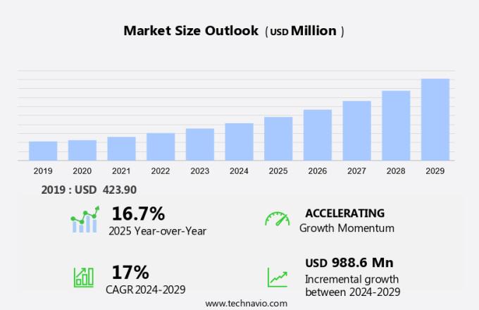 AI In Predictive Maintenance Market Size