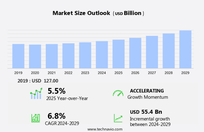 Power And Control Cables Market Size