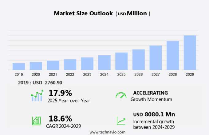 Message Queuing Services Market Size