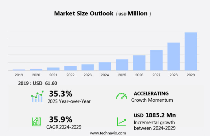 Electric Vehicle Battery Adhesives And Sealants Market Size