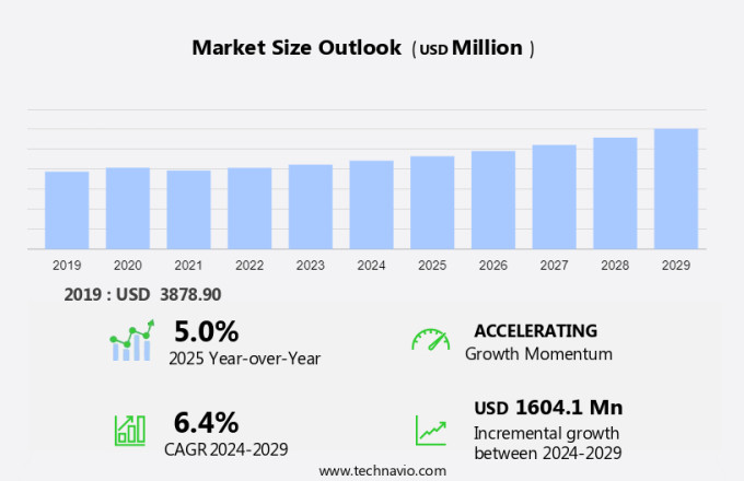 Motor Management Market Size