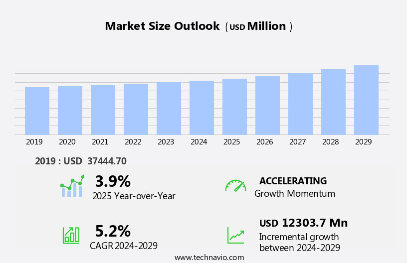Janitorial Cleaning Equipment And Supplies Market Size
