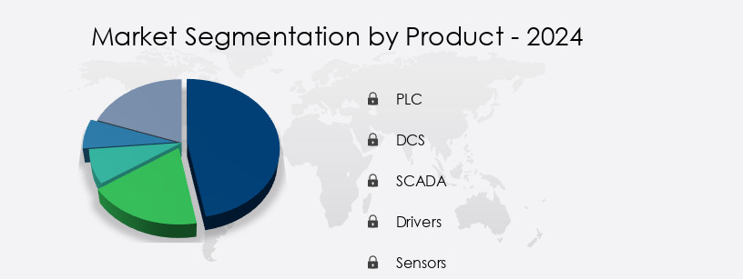 Industrial Automation Market in North America Share by Product