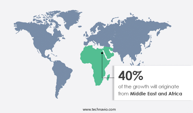 Sorghum Market Share by Geography