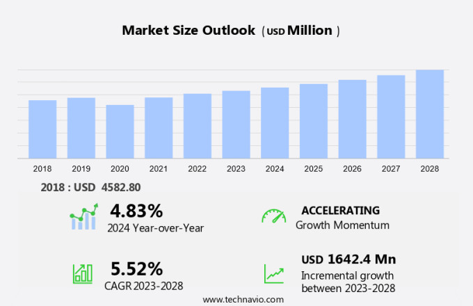 Monosodium Glutamate (MSG) Market Size