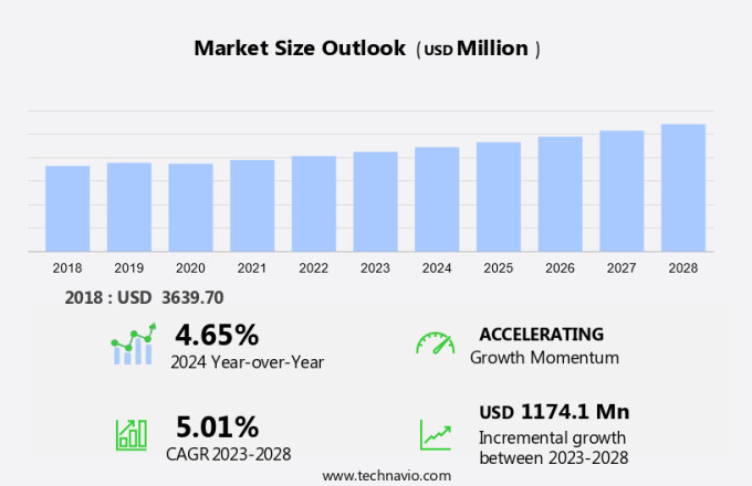 Intraocular Lens (Iols) Market Size