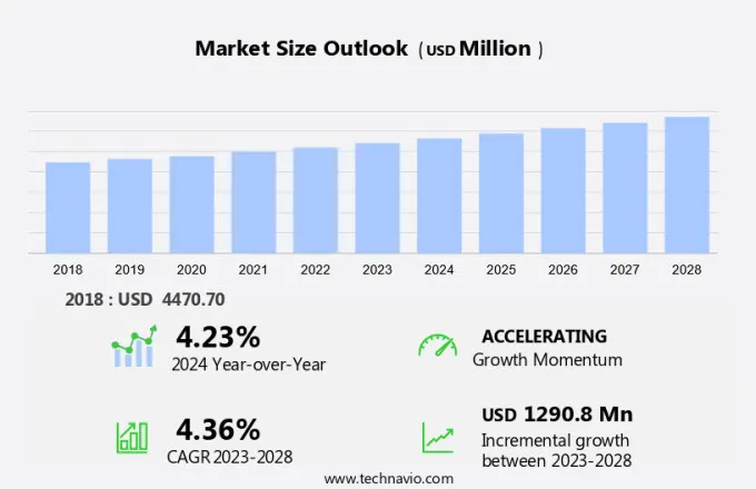 Wheeled Excavators Market Size