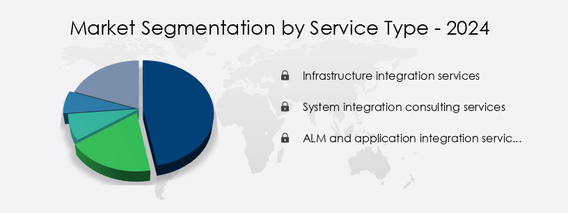 System Integration Market in Indonesia Share by Service Type