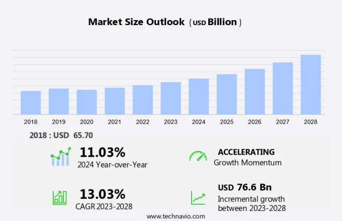 Wooden Doors And Windows Market Size