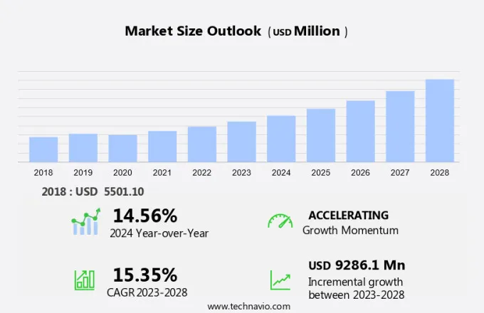 Unmanned Maritime Systems Market Size